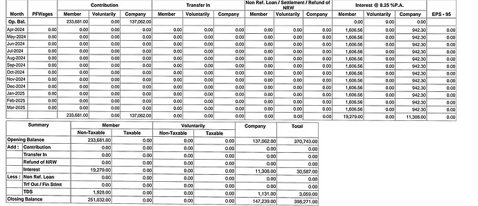 HCL PF FY 24-25